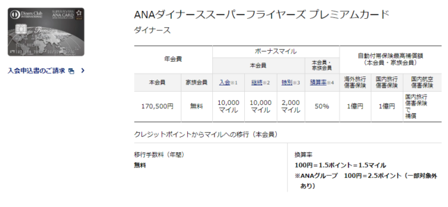 一生のステータス Anaスーパーフライヤーズカード 株は道連れ 世は情け