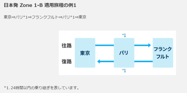 Anaマイルで取れるヨーロッパ直行便一覧 株は道連れ 世は情け